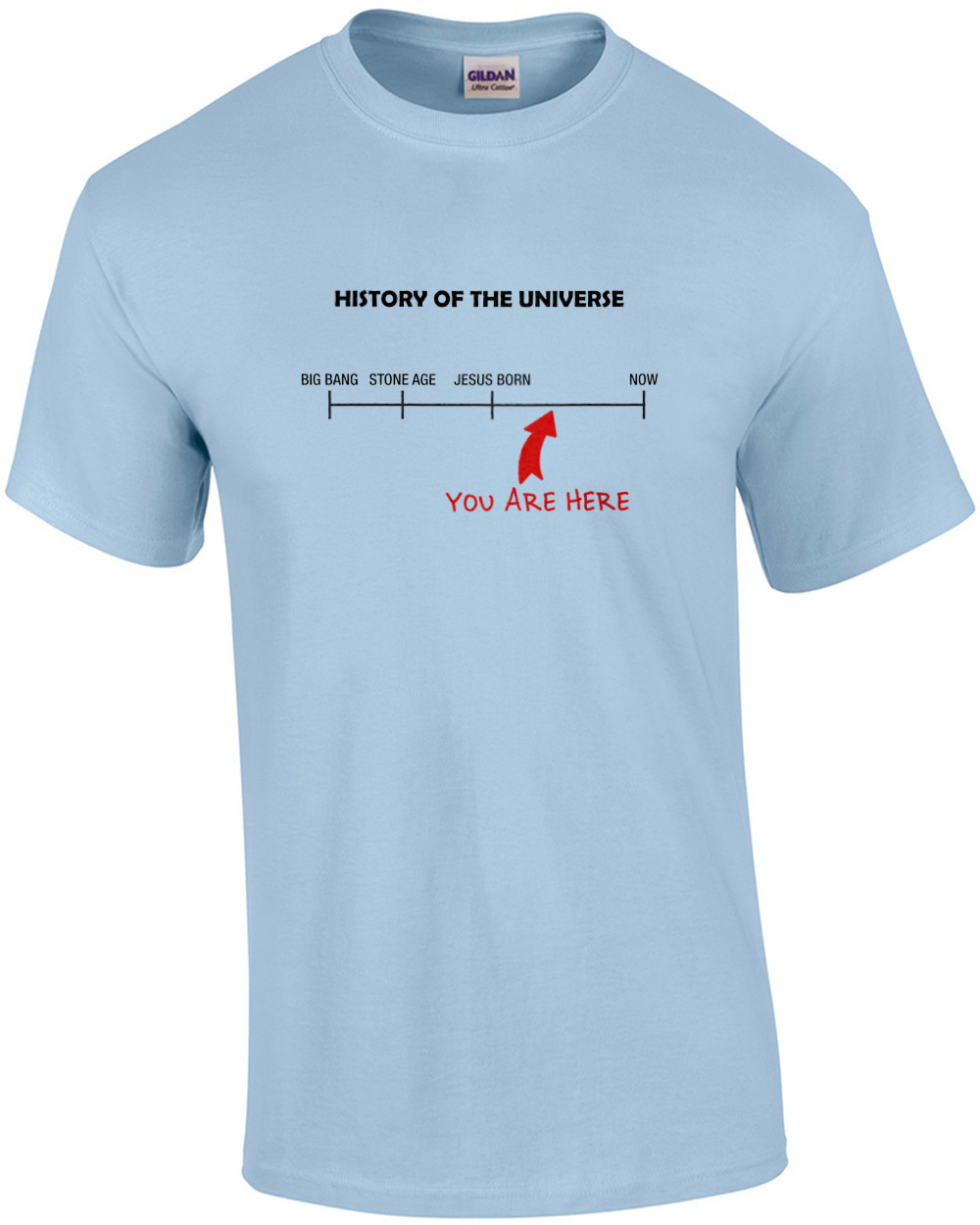 History Of The Universe You Are Here Shirt